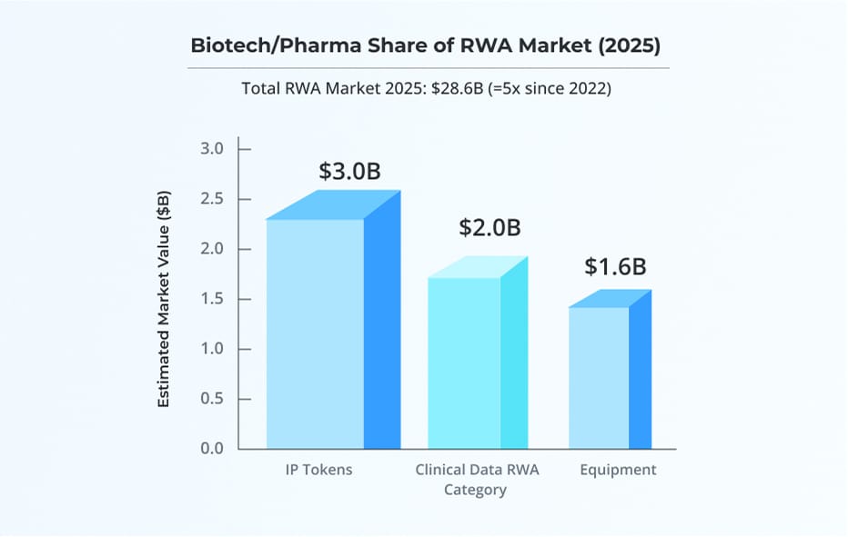Total RWA Market(2025) Total RWA Market(2025)