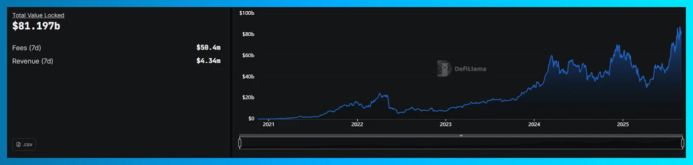 Why Social Feeds Belong in Staking DAOs Why Social Feeds Belong in Staking DAOs
