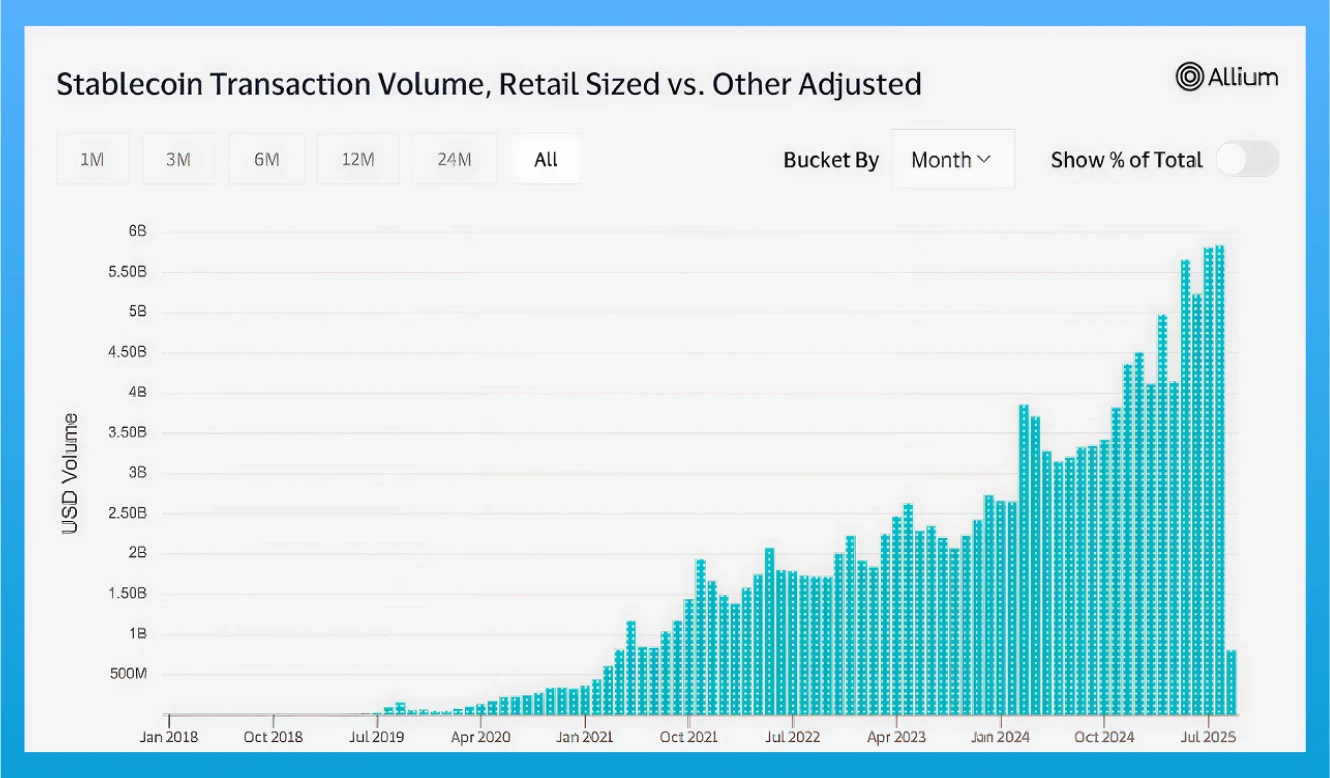 Why are Near Intent Based One Click Swaps Essential For Stablecoin Swaps Why are Near Intent Based One Click Swaps Essential For Stablecoin Swaps