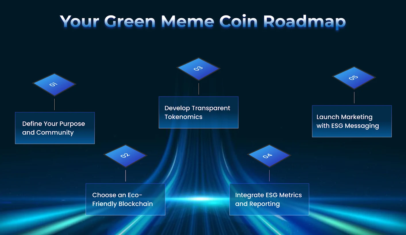 Your Green Meme Coin Roadmap Your Green Meme Coin Roadmap