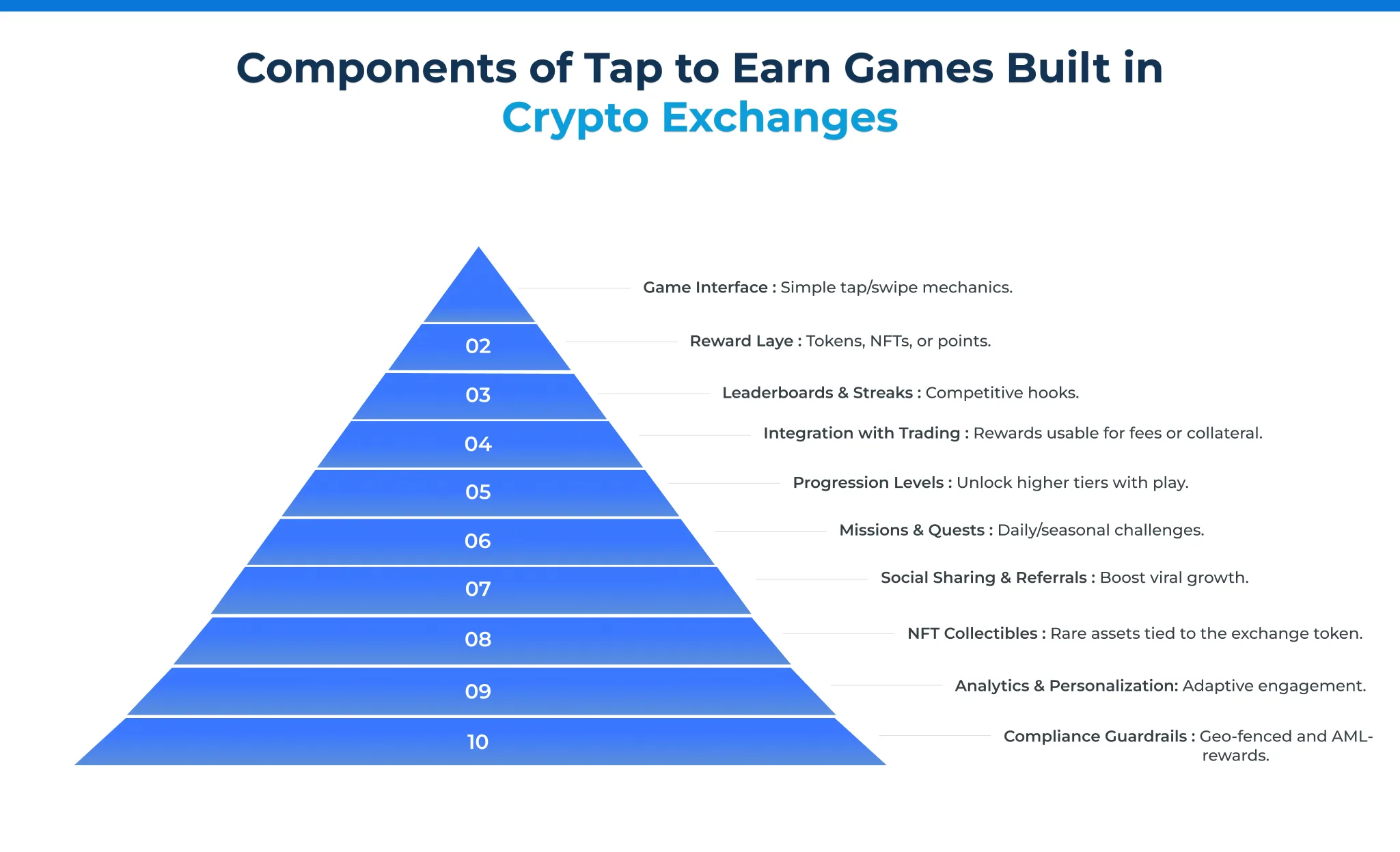 Why Every Cryptocurrency Exchange Software Needs Tap To Earn Games