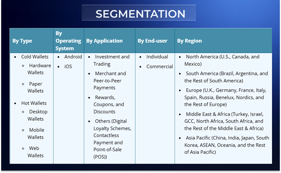 crypto wallet Market crypto wallet Market