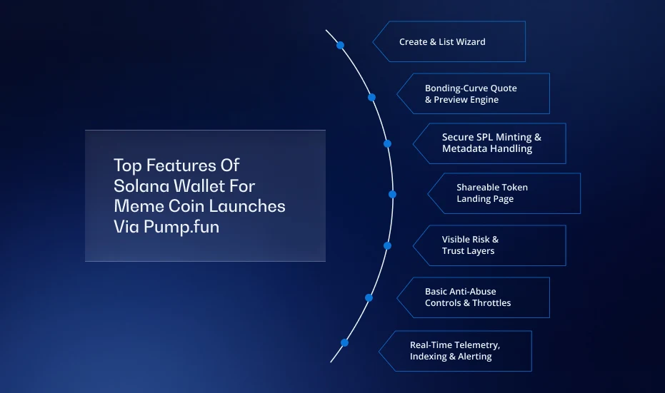 Solana Wallet Solana Wallet