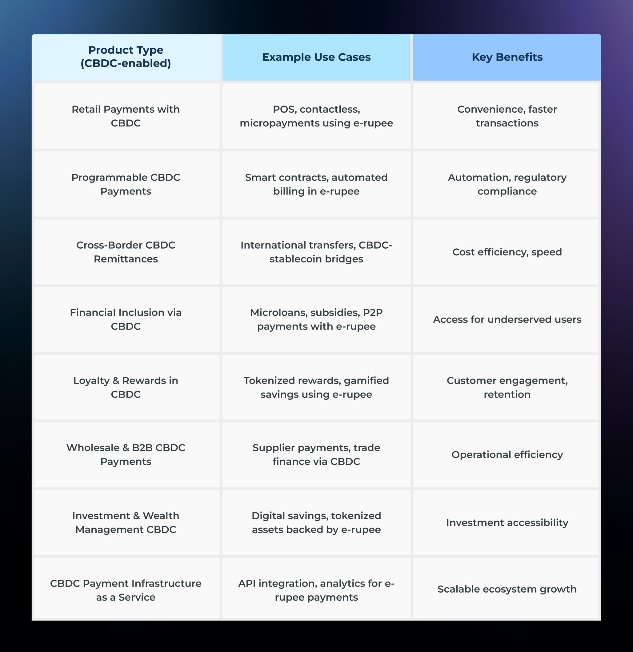 8 Innovative Digital Currency Products Fintechs and Banks Can Launch 8 Innovative Digital Currency Products Fintechs and Banks Can Launch