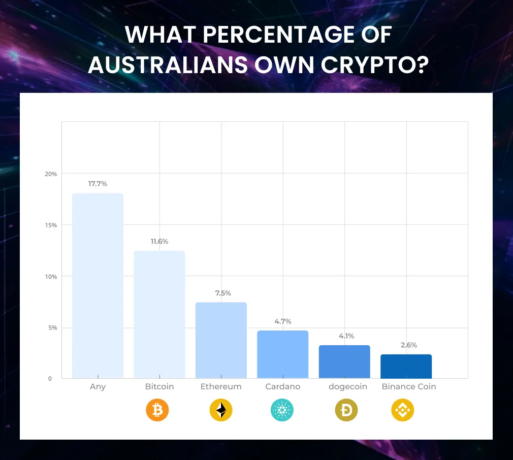 White Label Crypto Exchange Development: Launch in Australia in 7 Days