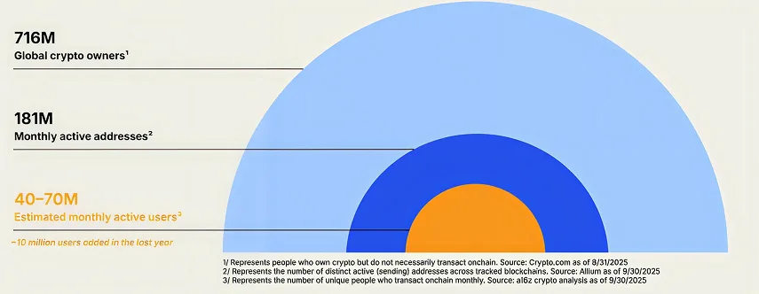 BTC DeFi Lending Market Insights