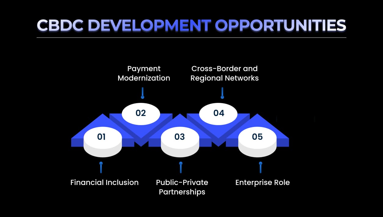 CBDC Development Opportunities CBDC Development Opportunities