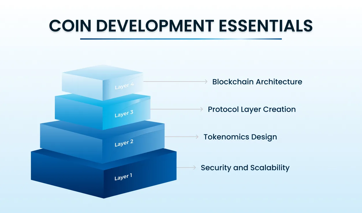 코인 vs 토큰 개발: 2026년에 투자자를 더 많이 유치할 곳은 어디일까?