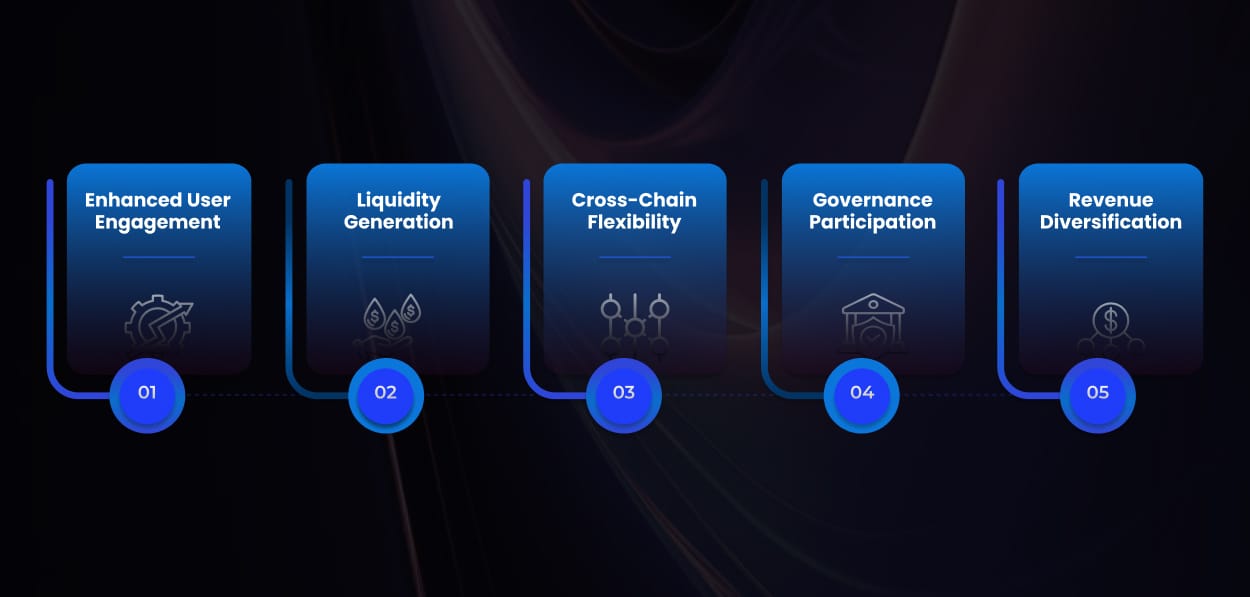 Core Benefits of Custom Token Development for Wallet Project Core Benefits of Custom Token Development for Wallet Project