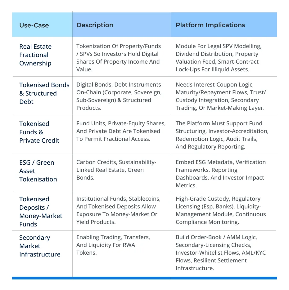Build a Compliant Asset Tokenization Platform | 2026 Guide