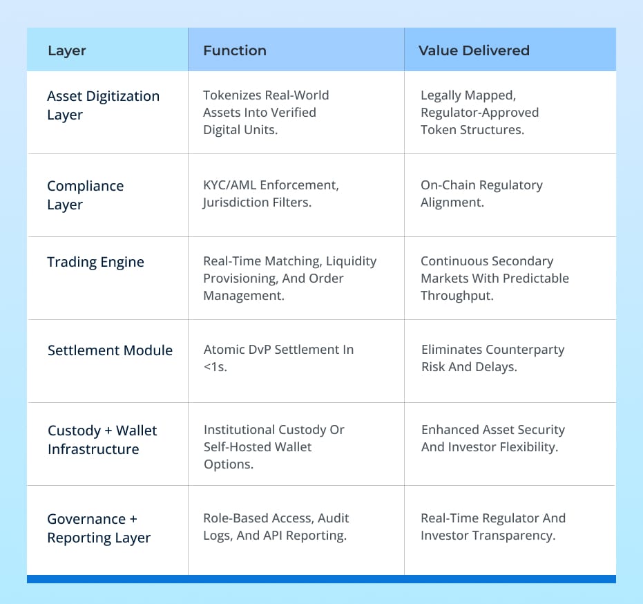 How Tokenization Platforms Built on Sei + KAIO Genera Technical Architecture Snapshot