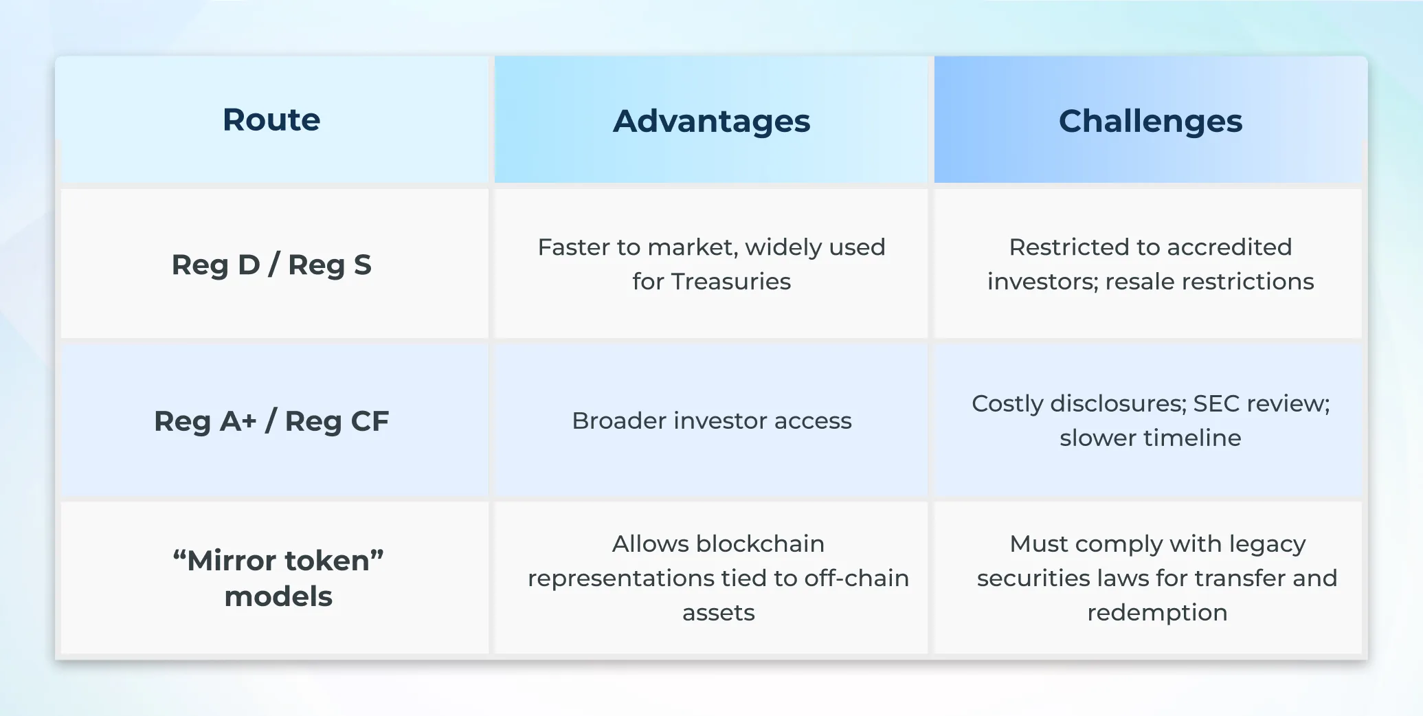 2025 年RWA 平台上线地点：顶级代币化法律管辖区