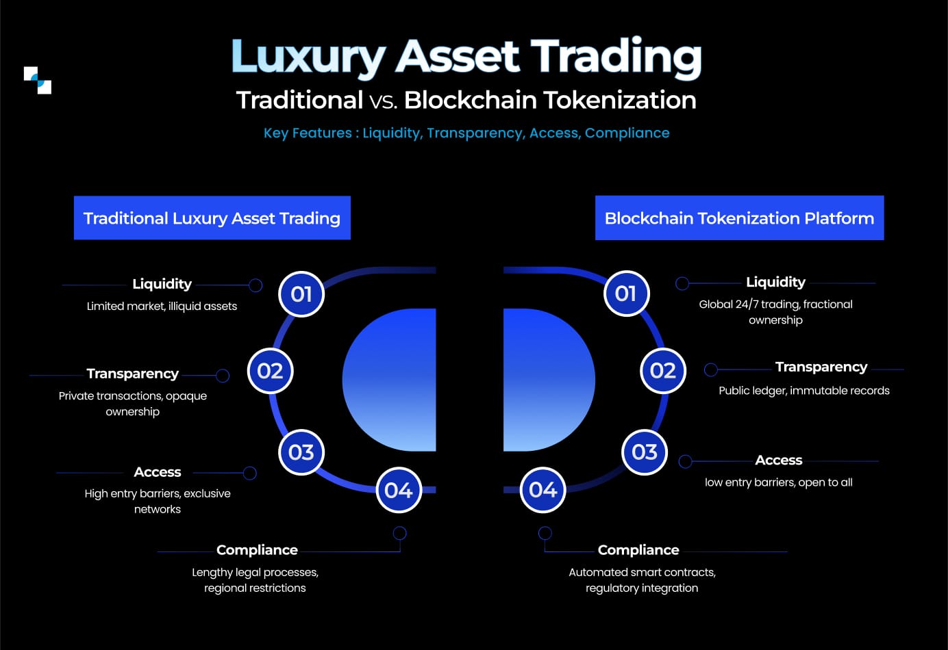 Luxury Asset Trading Traditional Tokenization Vs Blockchain Tokenization Luxury Asset Trading Traditional Tokenization Vs Blockchain Tokenization