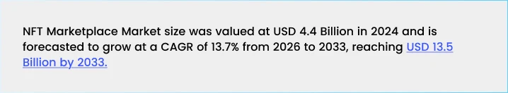 NFT Marketplace Market size