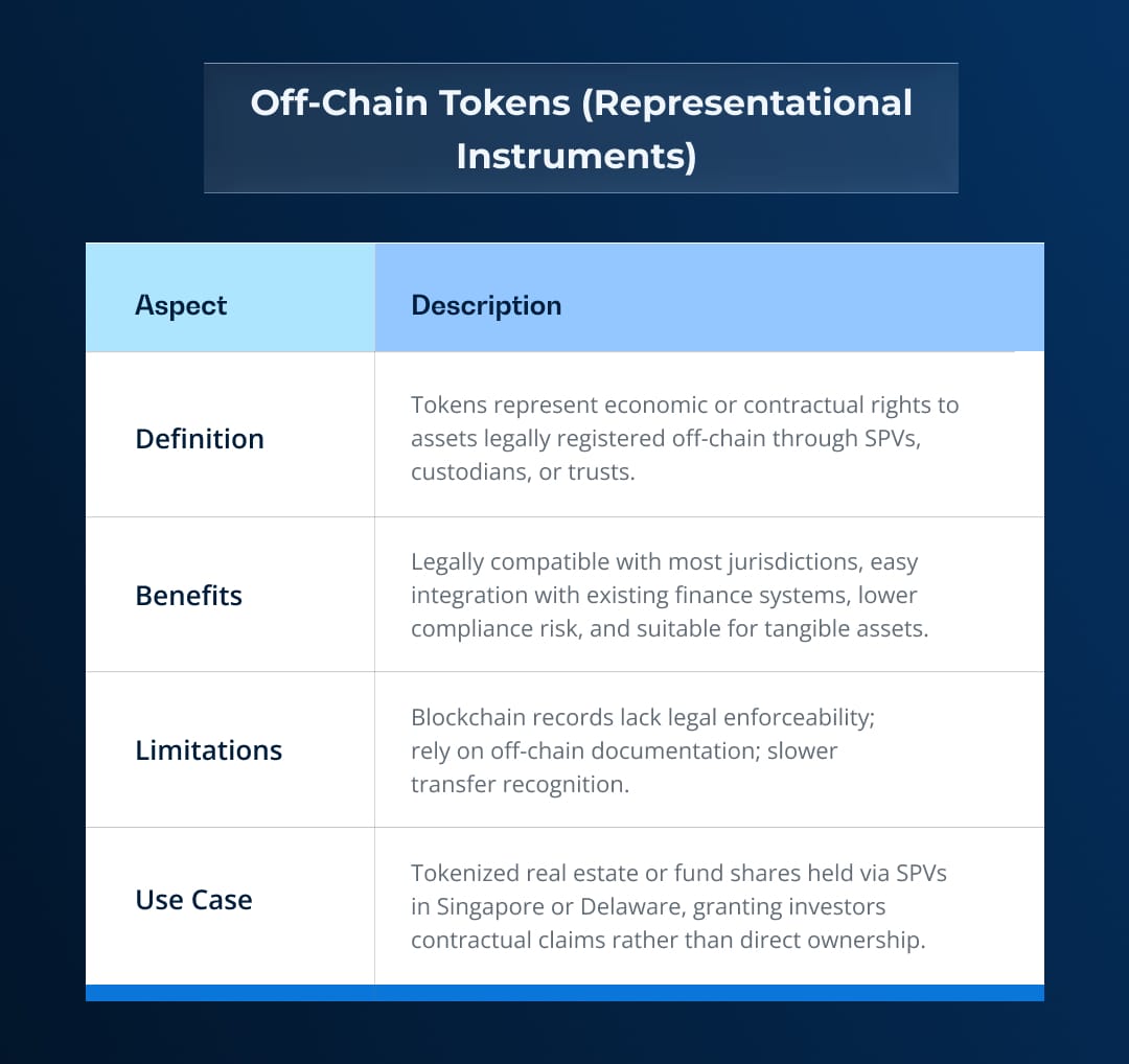 Off Chain Tokens (Representational Instruments) 2
