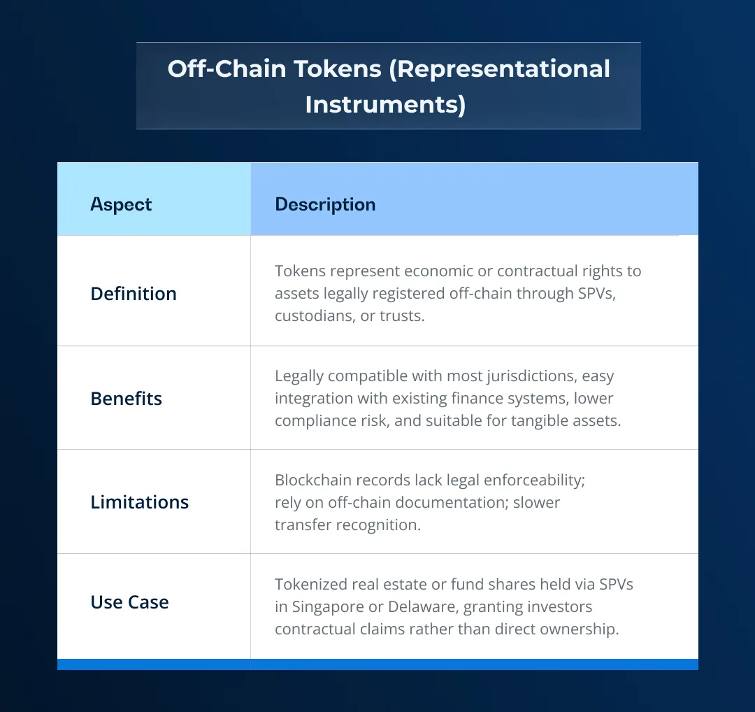 Legal and Regulatory Frameworks for RWA Tokenization | 2025 Guide