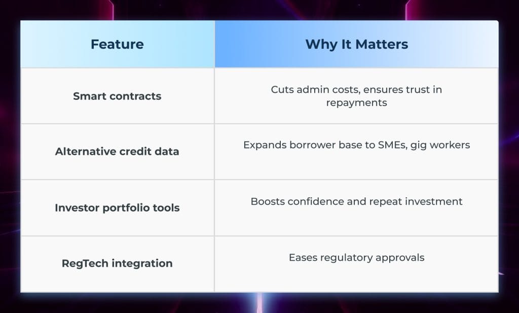 P2P Lending 2026 image2 P2P Lending 2026 image2