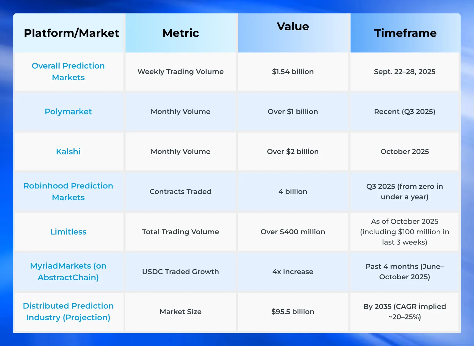Decentralized Prediction Marketplace Development Guide 2026