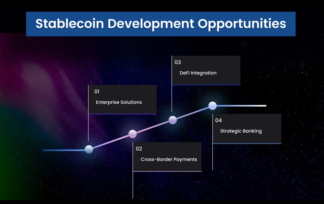 Stablecoin Development Opportunities Stablecoin Development Opportunities