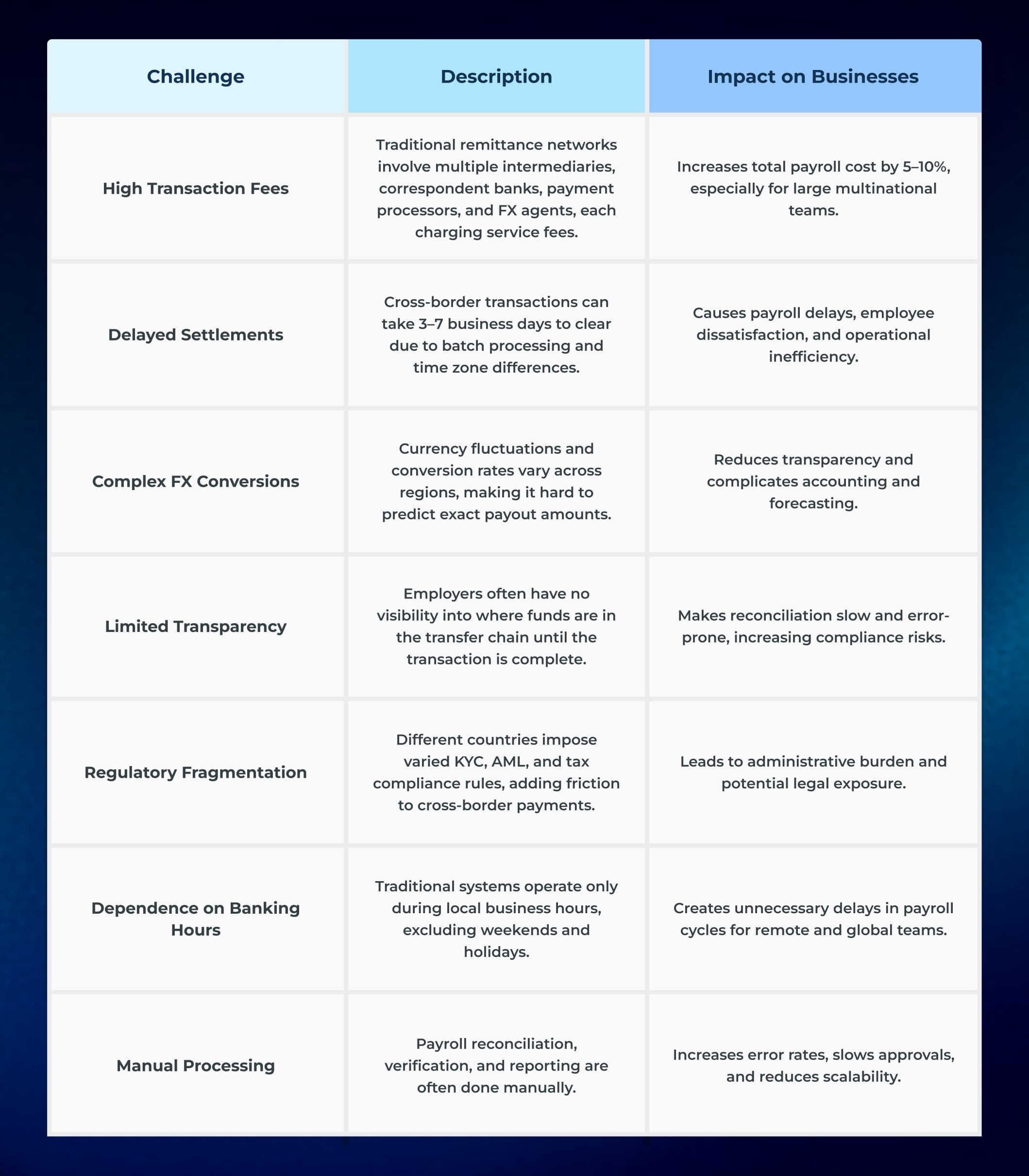 The Pain Points in Cross Border Payroll The Pain Points in Cross Border Payroll