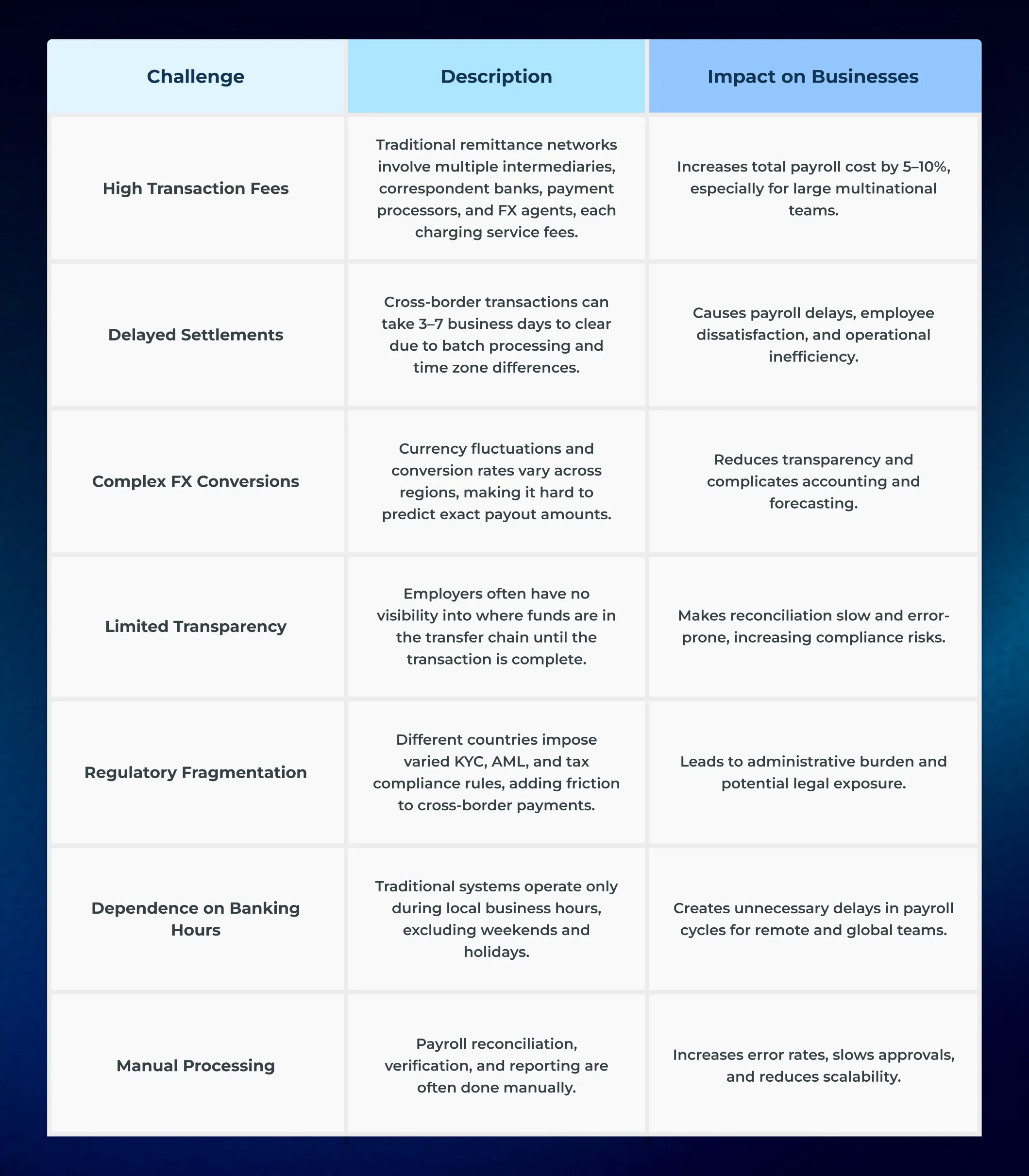 The Pain Points in Cross Border Payroll