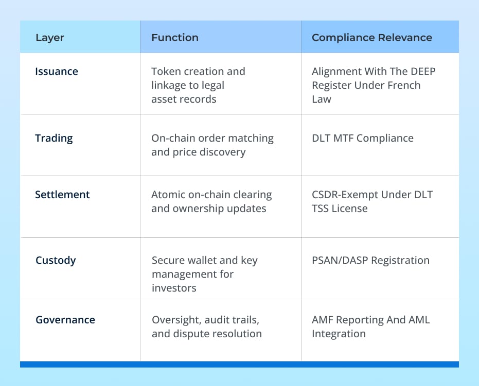 The integrated model includes the following layers The integrated model includes the following layers