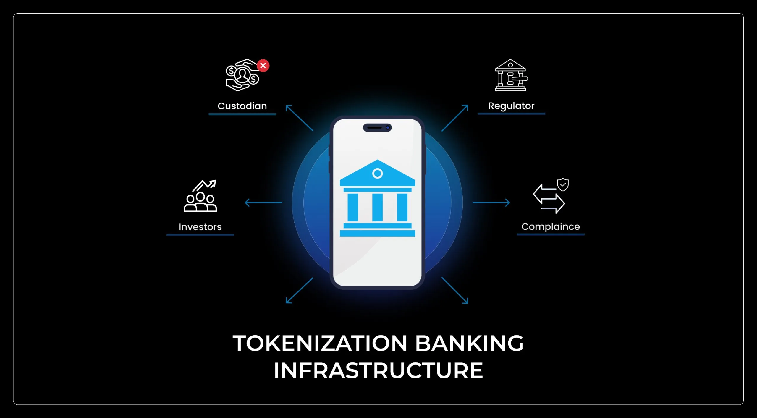 The $16 Trillion Tokenization Era: How Banks Are Rebuilding Finance
