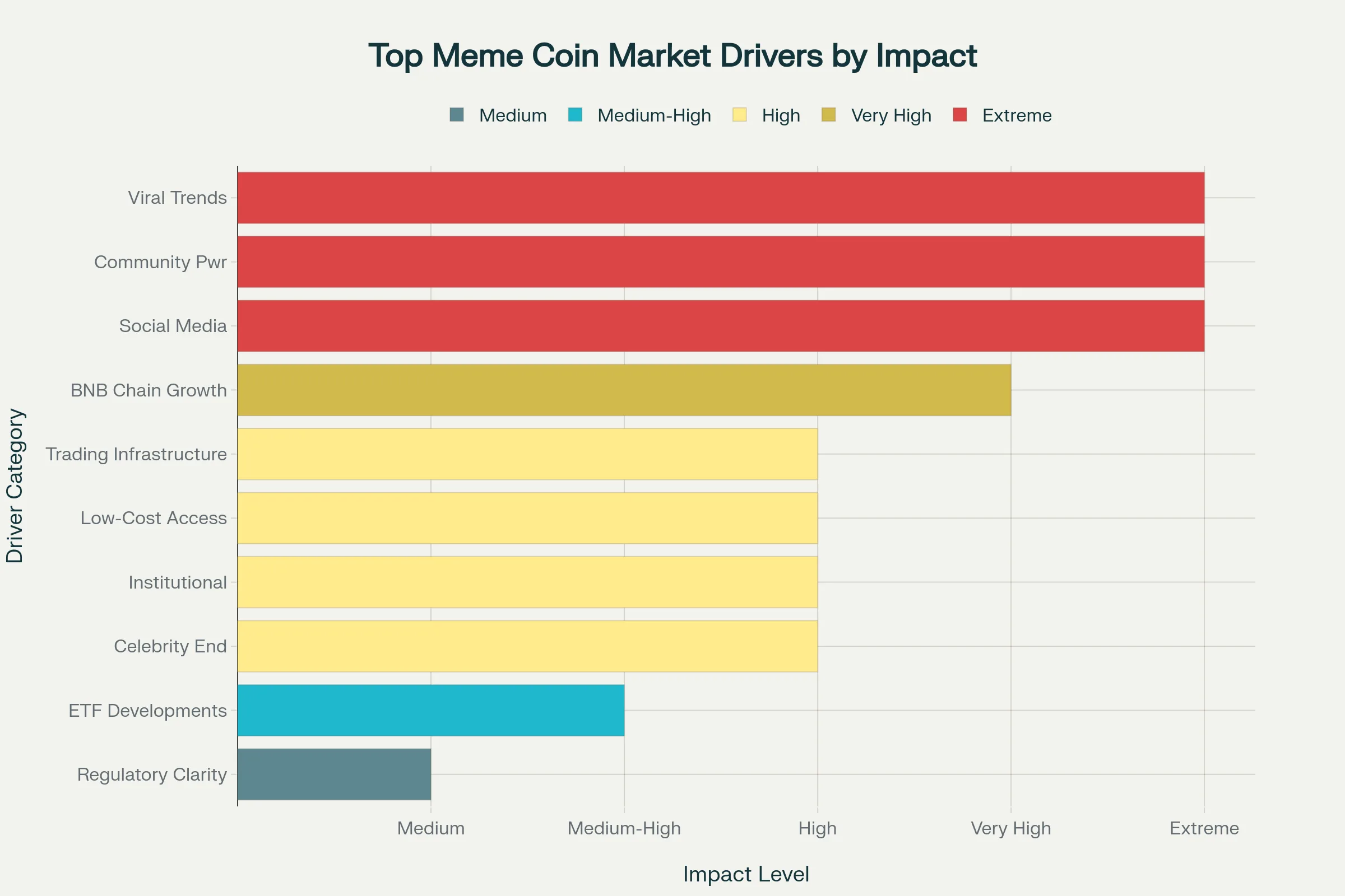 BNB Meme Coin Development: Tap Into the $38 Billion Market Surge