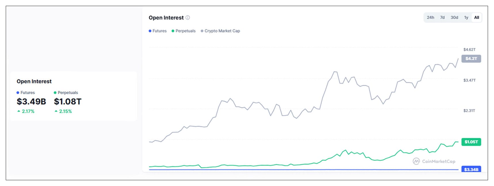 WL Exchange Perpetual Trading graph WL Exchange Perpetual Trading graph