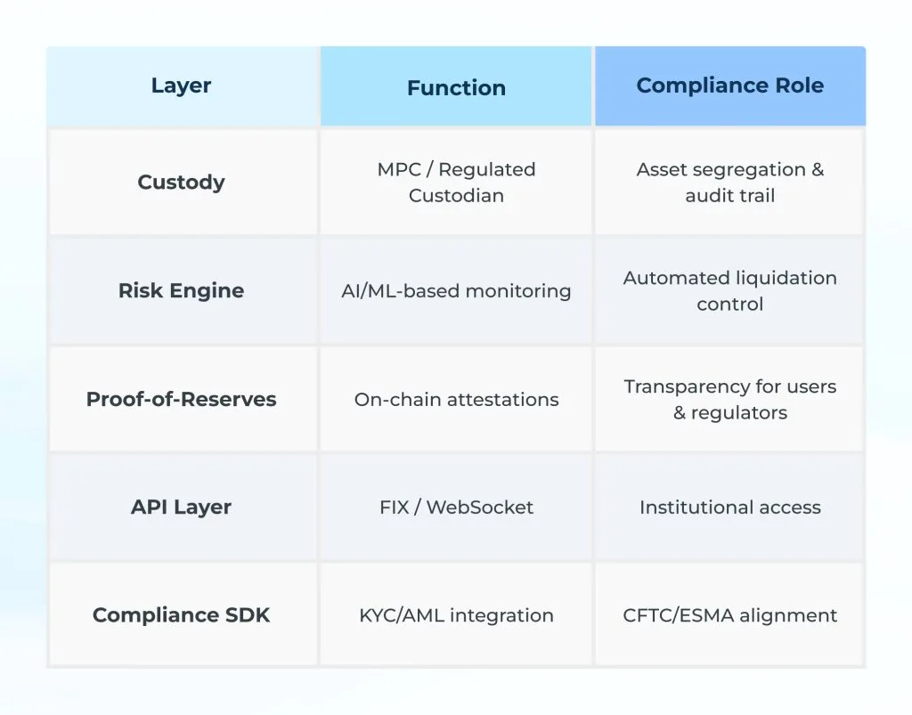 合规白标交易所软件，适用于永久交易