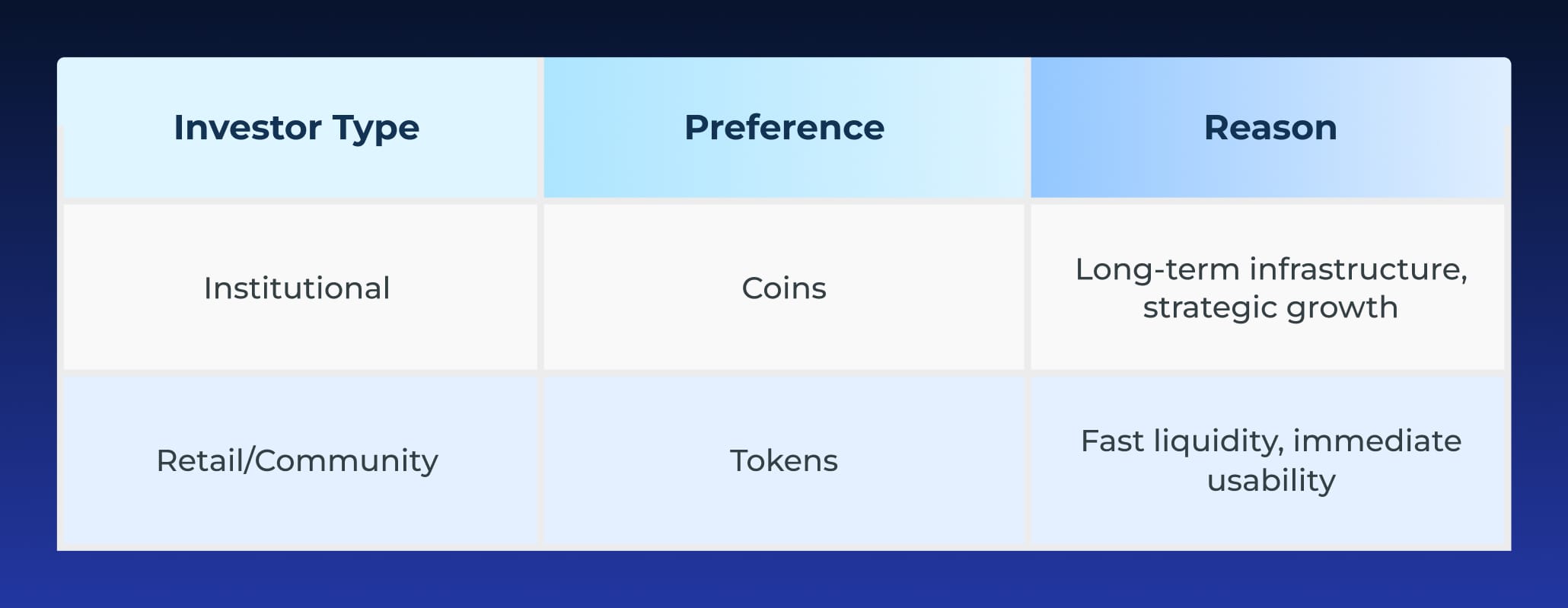 Why Tokens Appeal to Retail Investors Why Tokens Appeal to Retail Investors