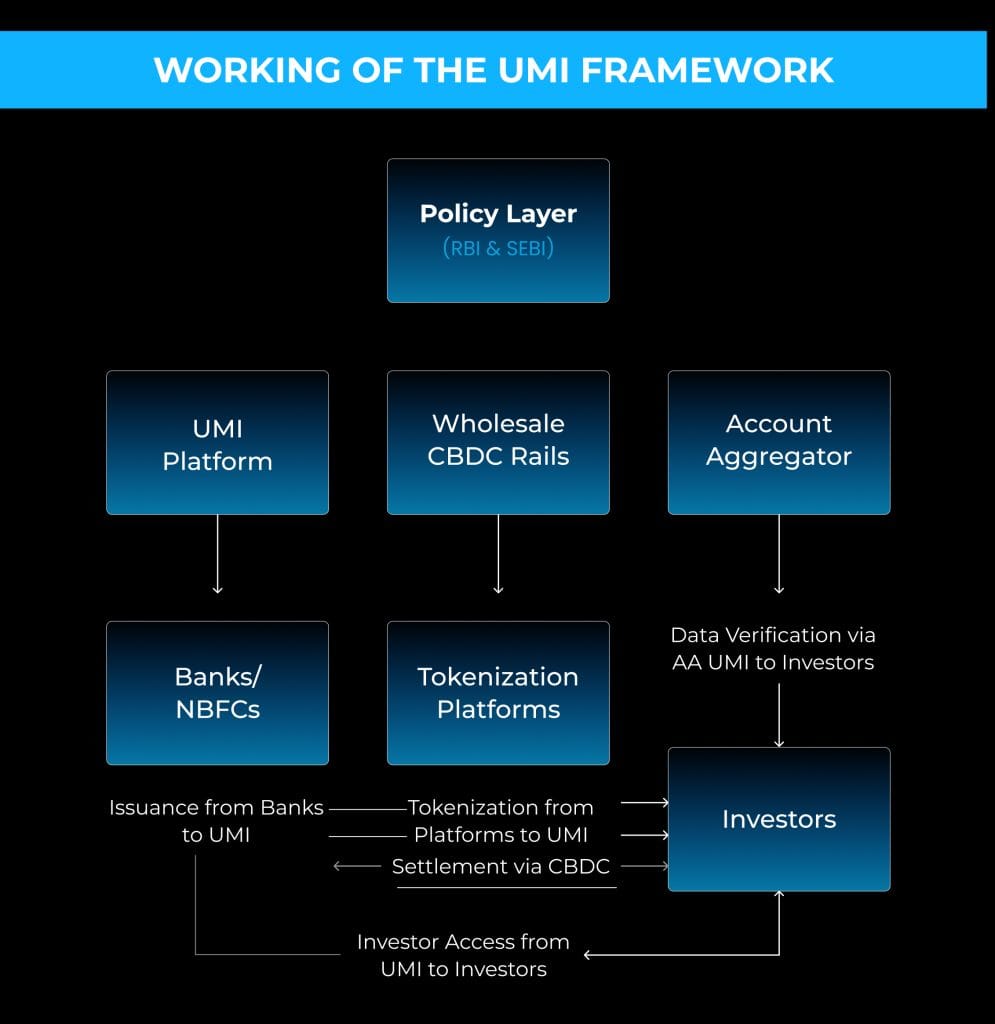 Working of the UMI Framework Working of the UMI Framework