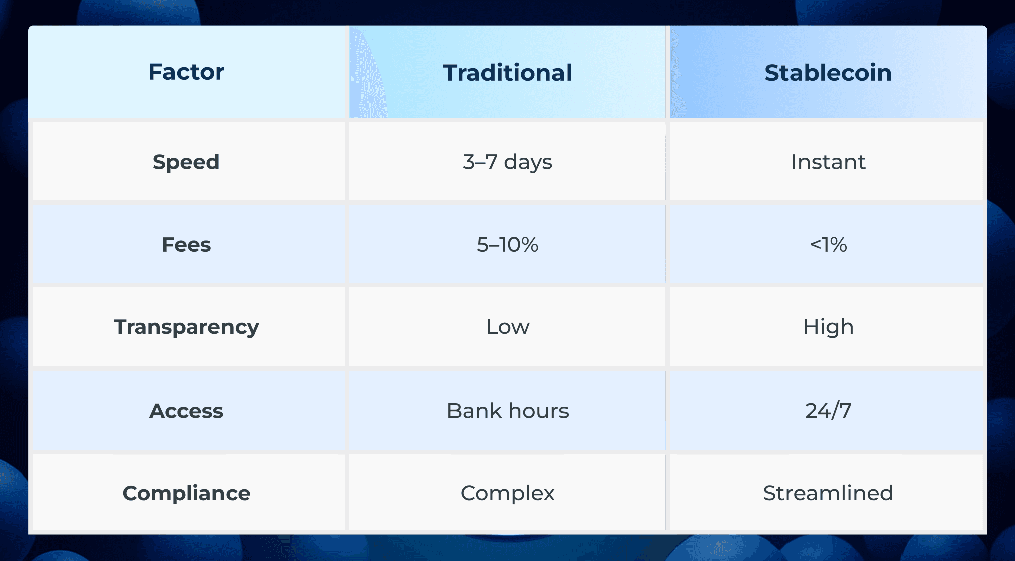 clear comparison clear comparison