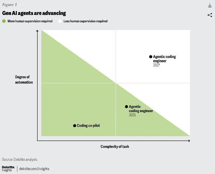 graphique d'IA conversationnelle 2