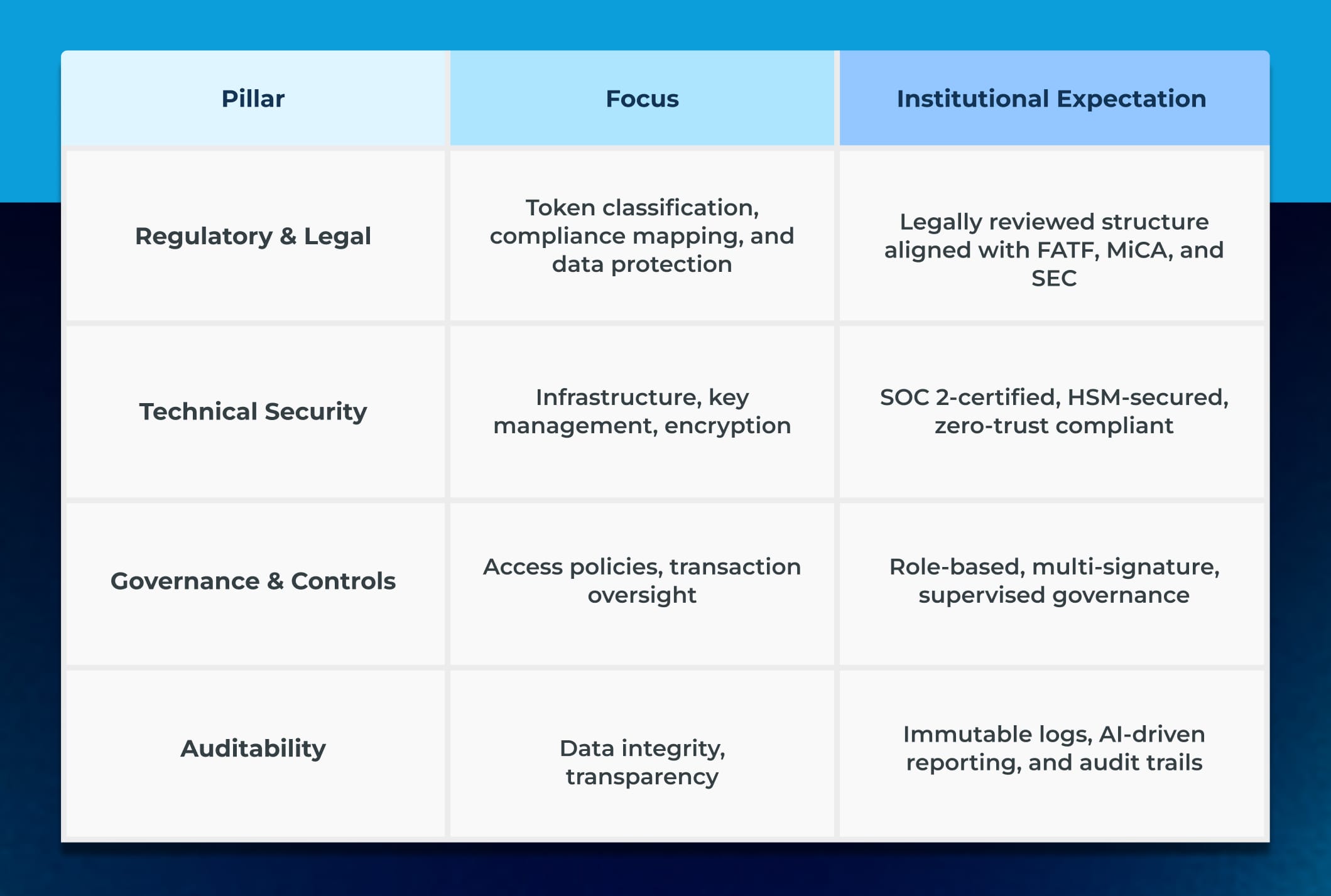 tokenized asset infrastructure tokenized asset infrastructure
