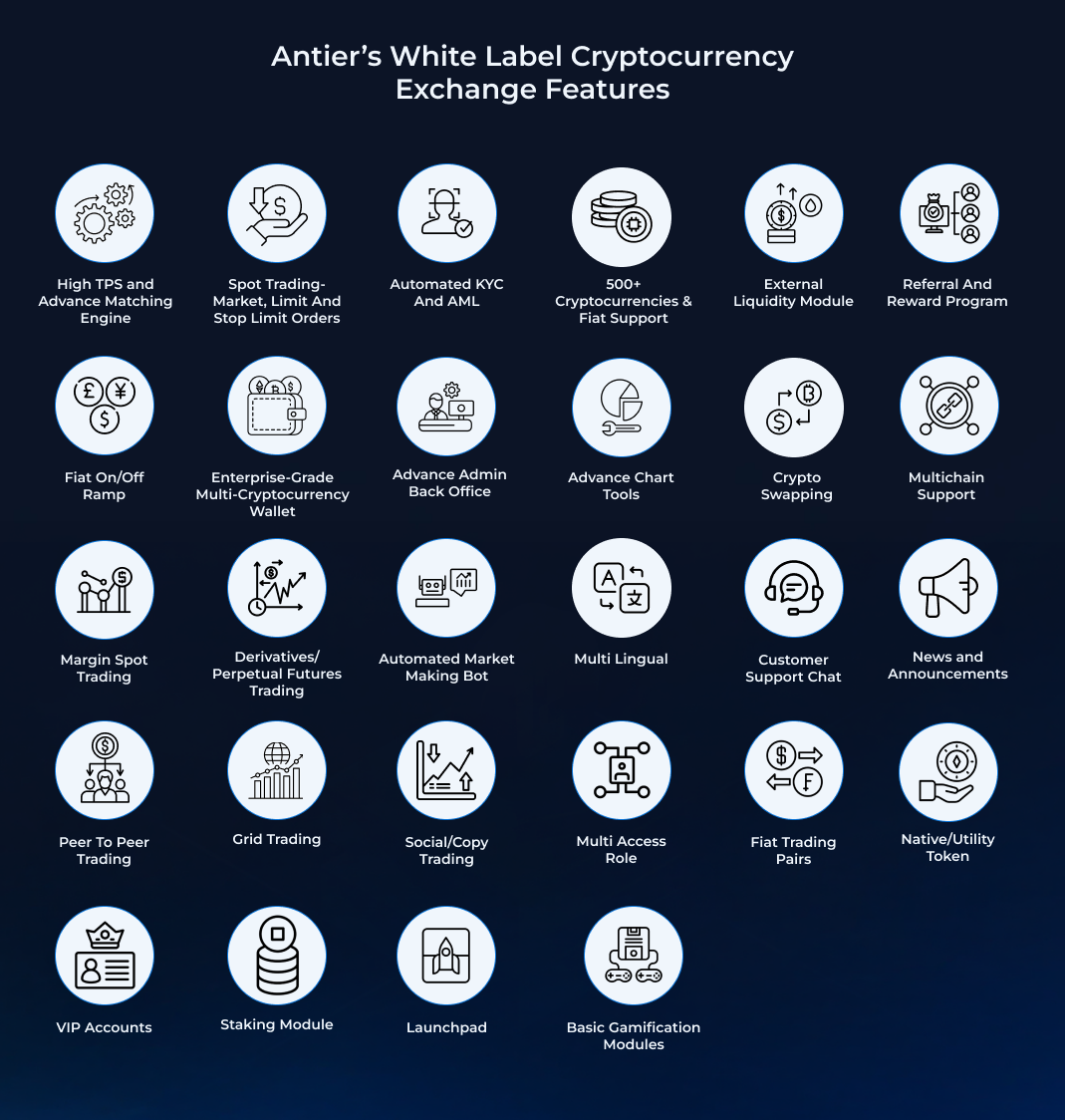 Antier’s White Label Cryptocurrency Exchange Features
