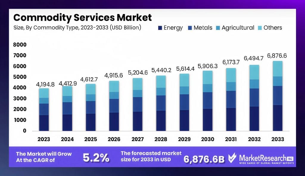 Commodity Trading image