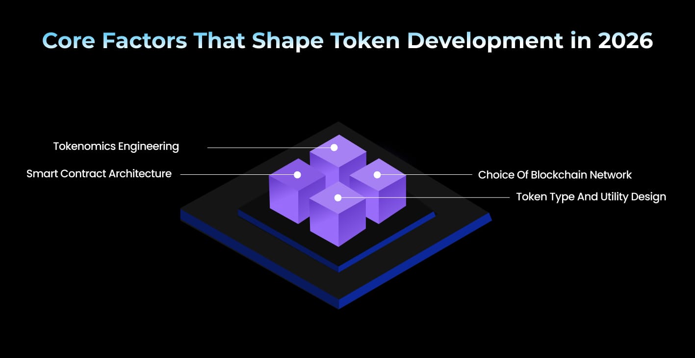 Core Factors That Shape Token Development in 2026 Core Factors That Shape Token Development in 2026