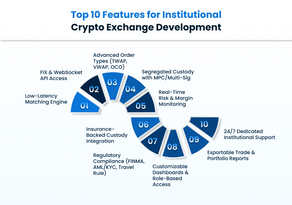 Crypto Exchange Switzerland features