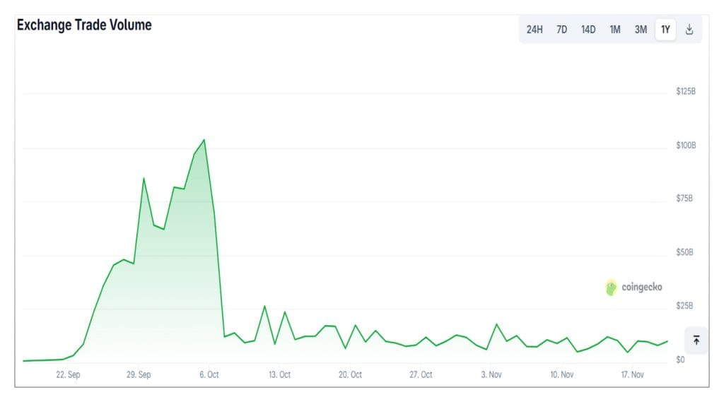 Dex like Aster graph