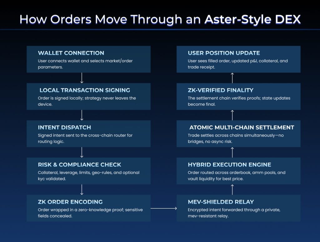 Dex like Aster image