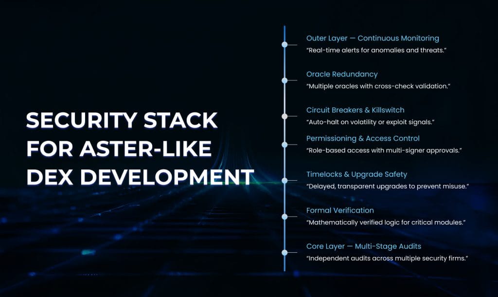 Dex like Aster stack