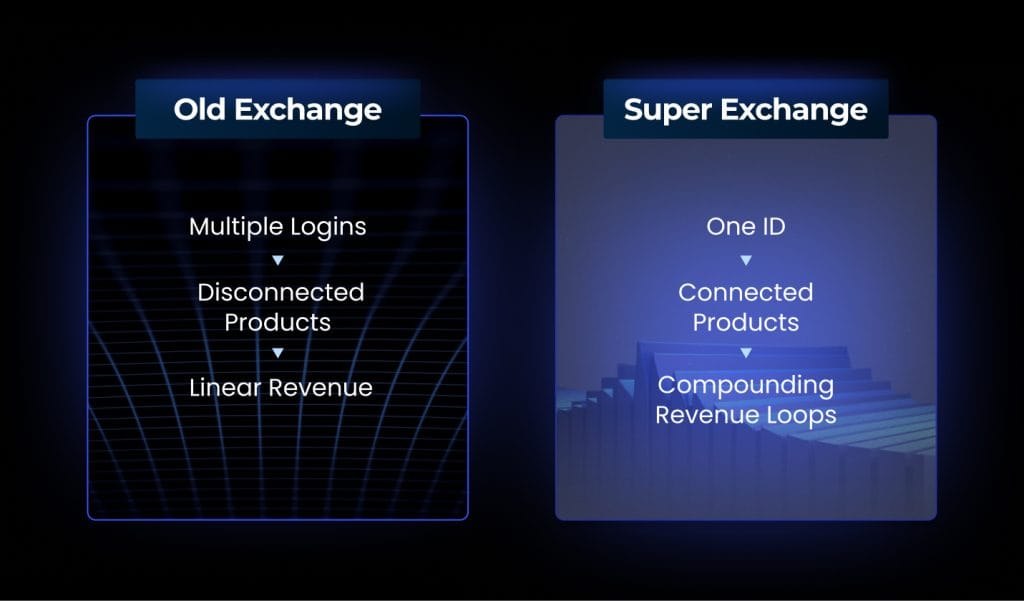 Digital Identity graphic Digital Identity graphic