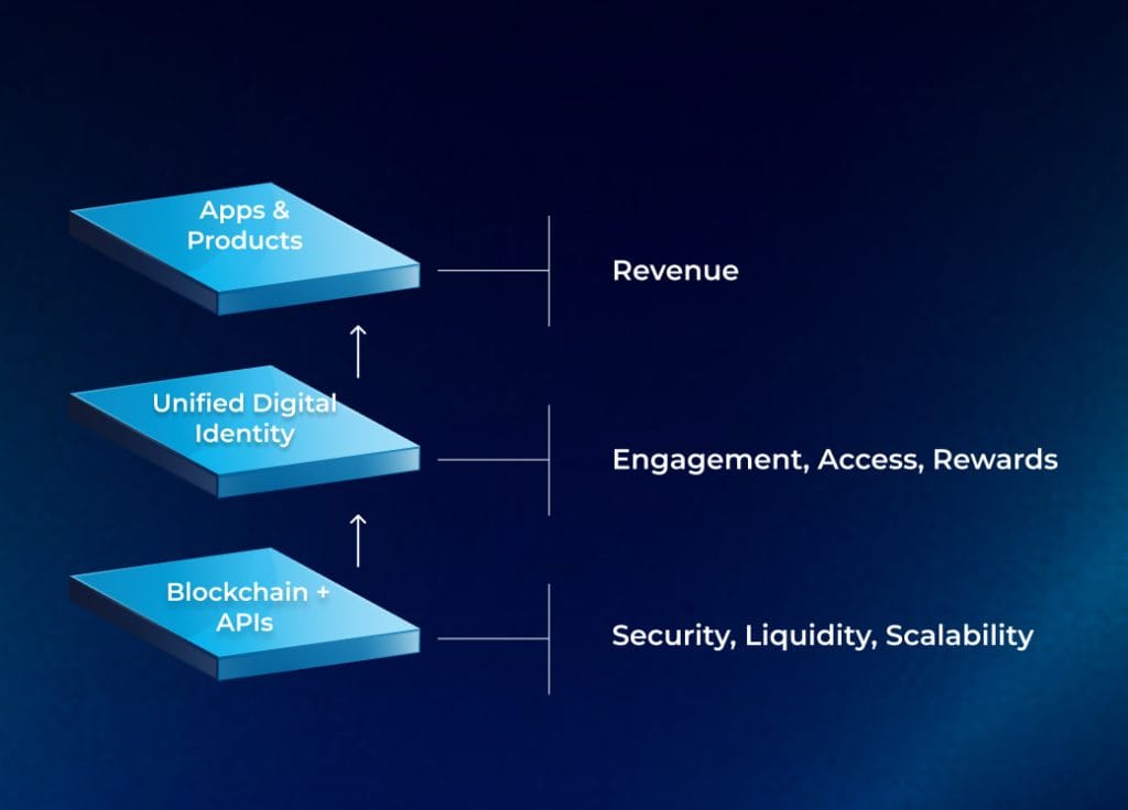 Digital Identity image