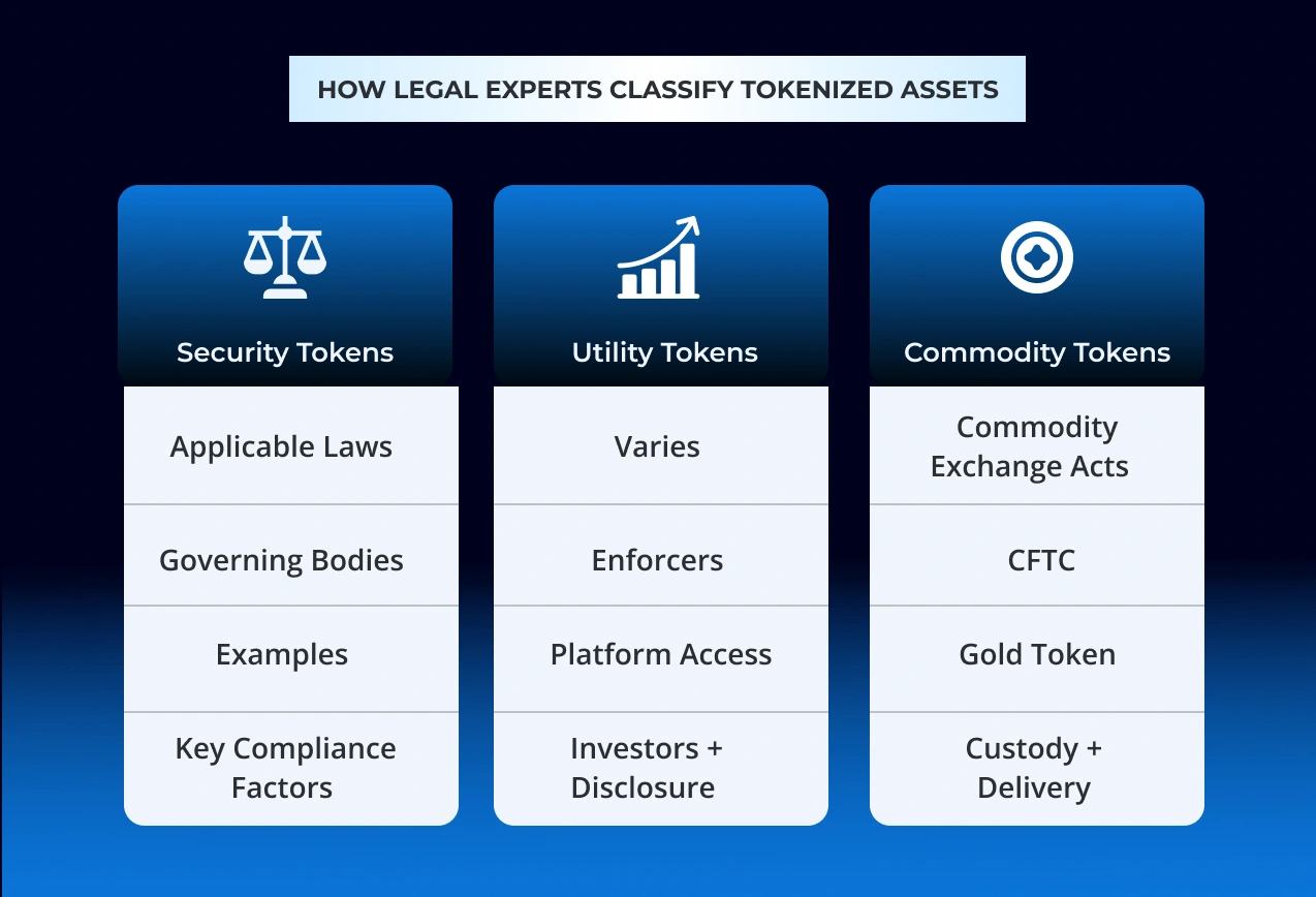 How Legal Experts Classify Tokenized Assets