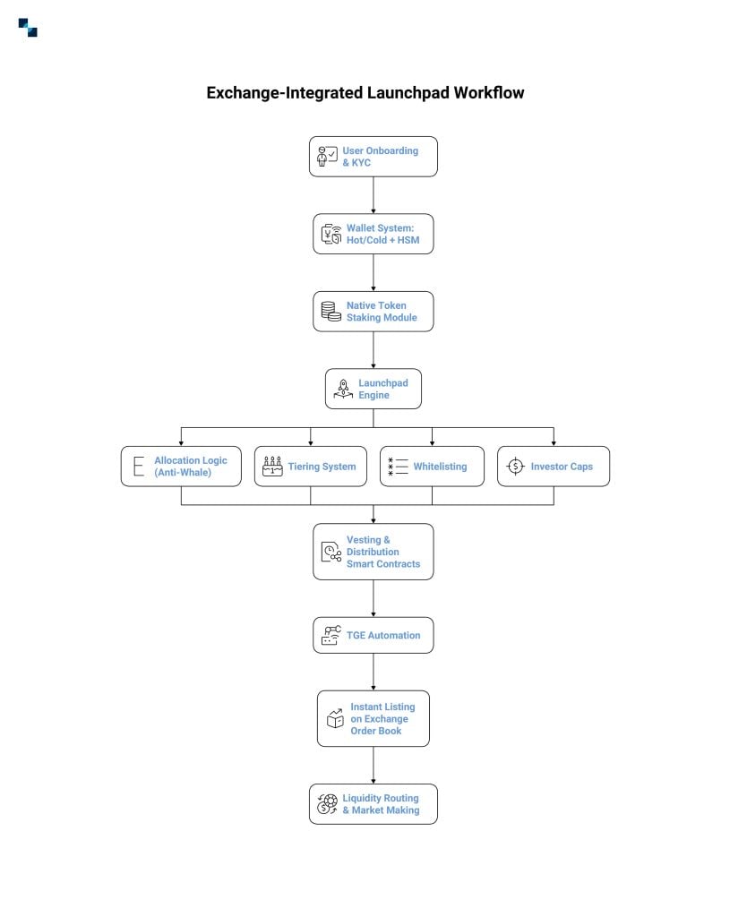 Nap Exchange Nap Exchange