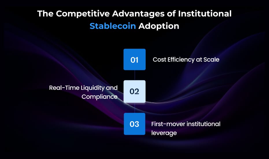 The Competitive Advantages of Institutional Stablecoin Adoption