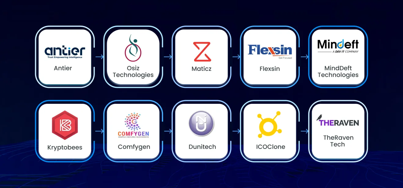 Top ICO Development Firms to Watch in 2026