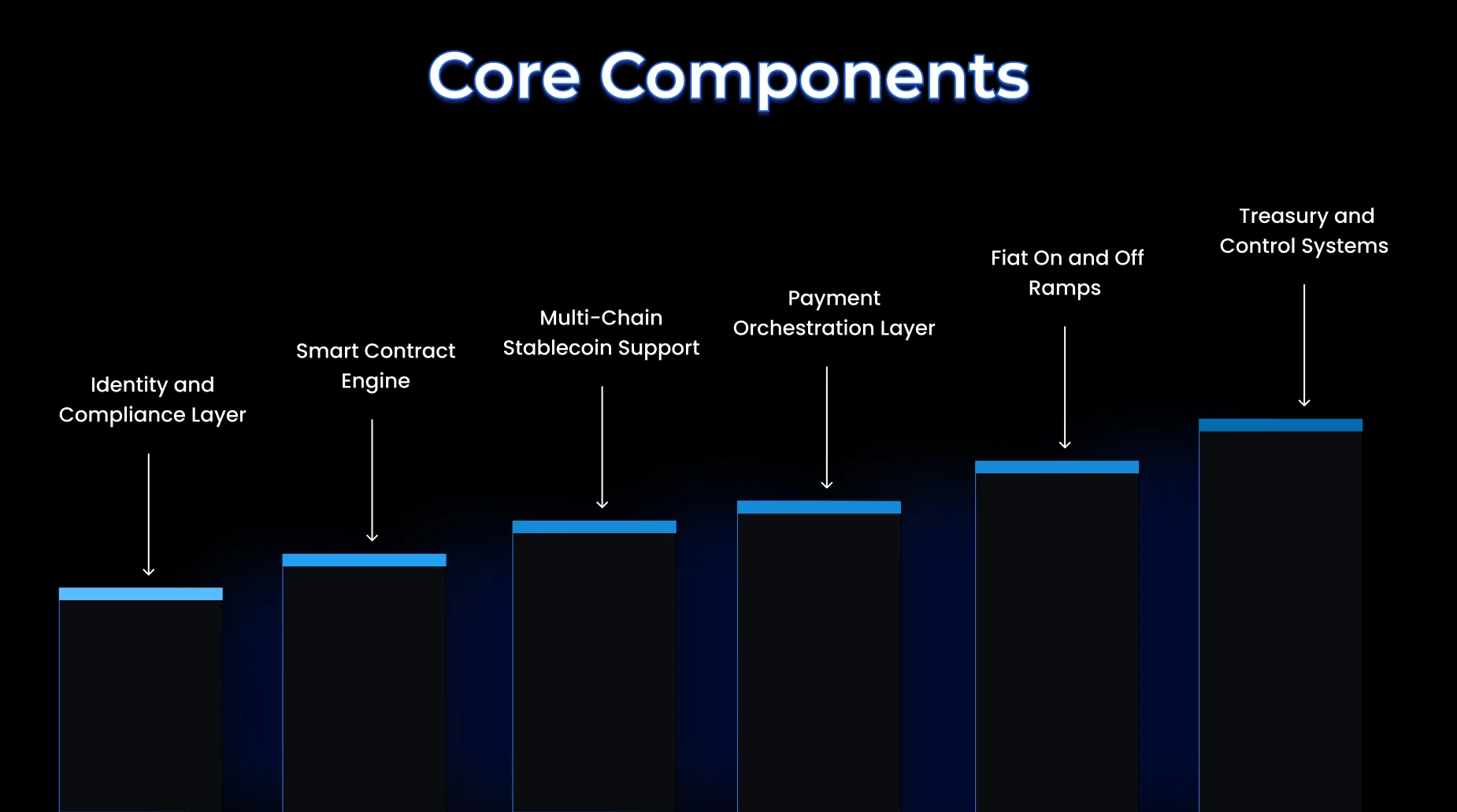 Stablecoin-betalingssysteemgids voor gig-werkers, makers en freelancers