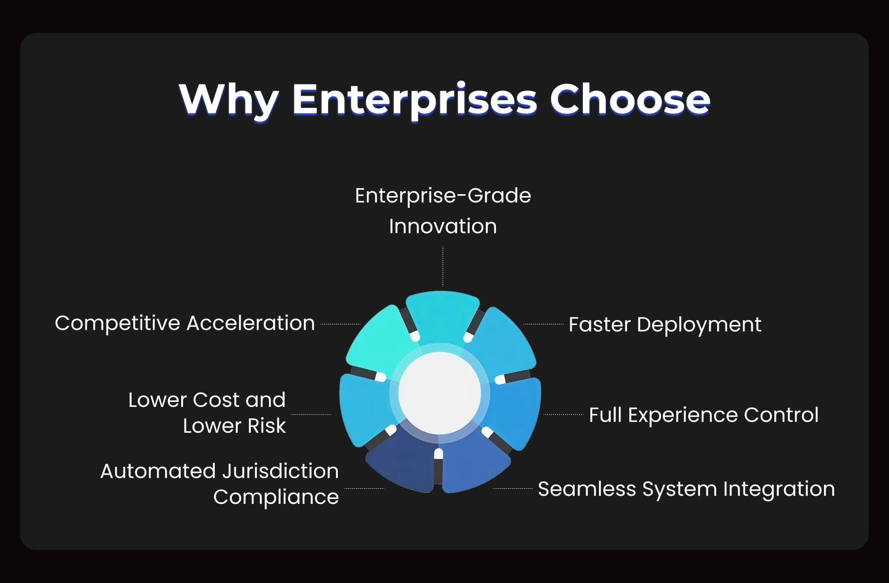 Why Enterprises Choose